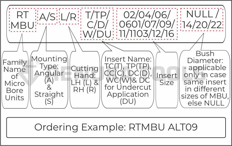 include/img/Fine Boring Bars - MBU/Nomenclature/Big 2.jpg